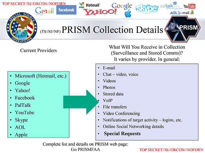 Current Prism providers